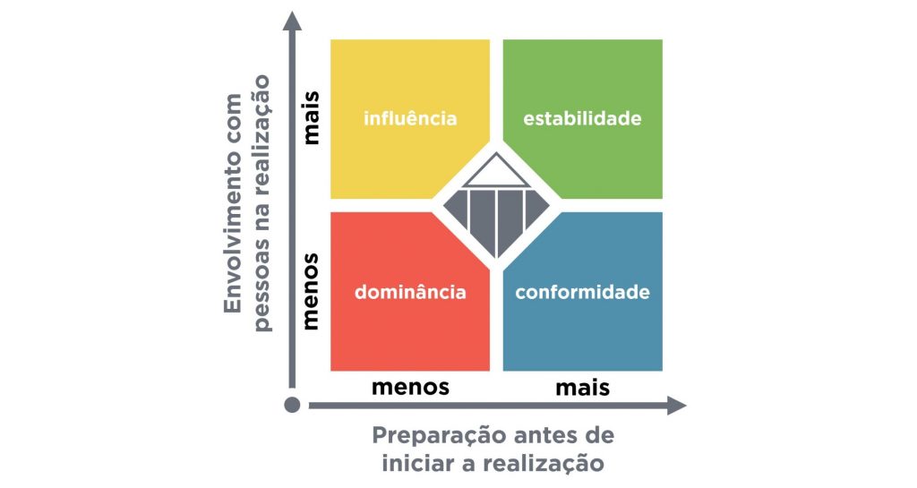 Meios vantagens e desvantagens 01