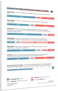 Conhecimento em Vendas - TSI